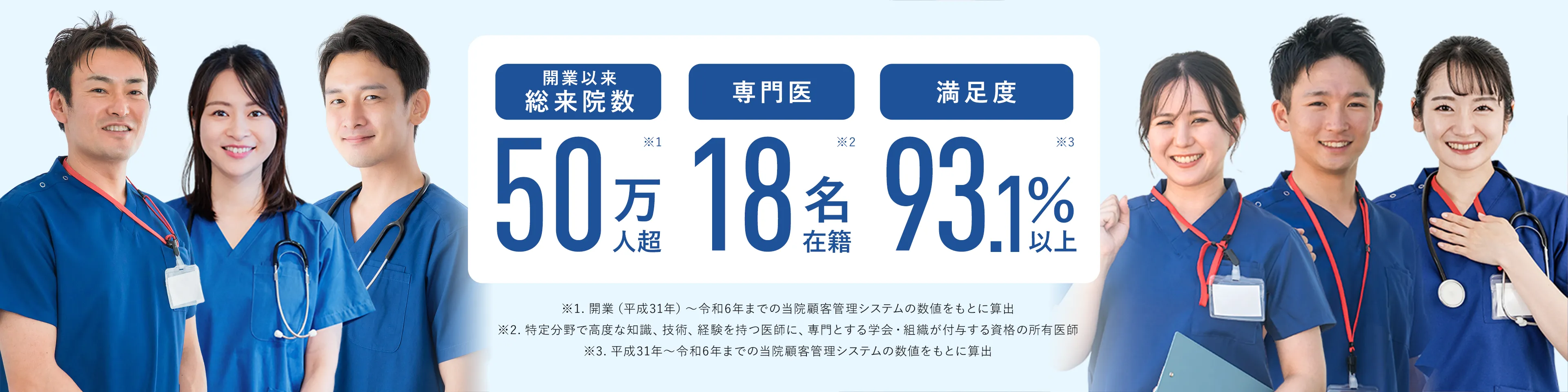 開業以来総来院数50万人超、専門医18名在籍、満足度93.1%以上