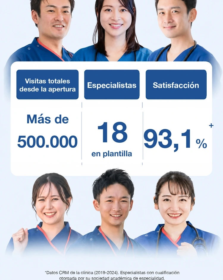 Más de 500,000 visitas acumuladas desde la apertura, 18 especialistas en plantilla, índice de satisfacción del 93,1%
